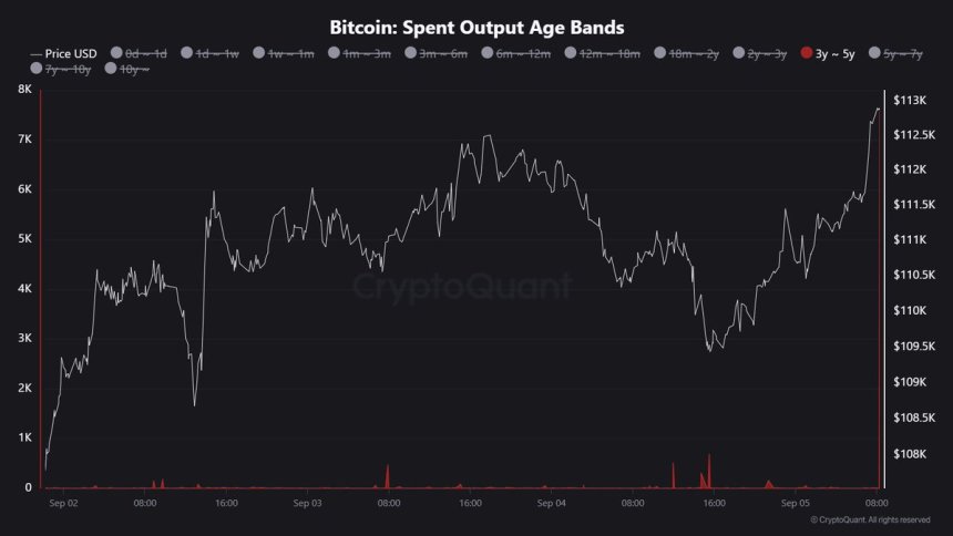 Old Bitcoin Supply Unlocks: 7,626 BTC Aged 3–5 Years Moves Onchain