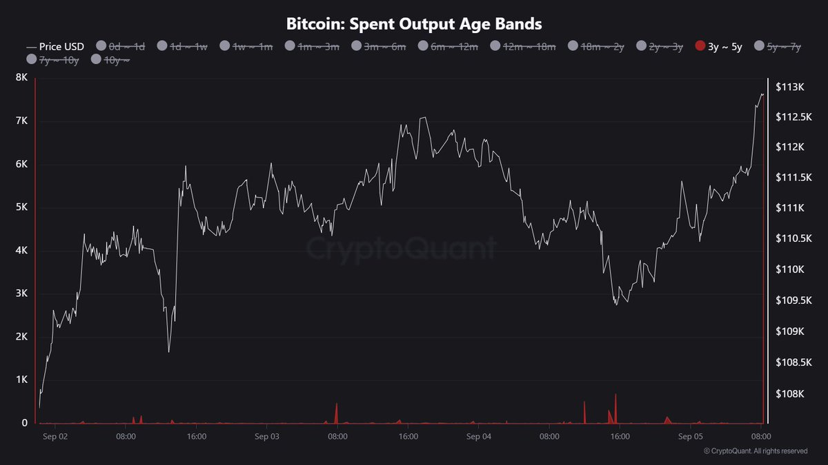 Old Bitcoin Awakening