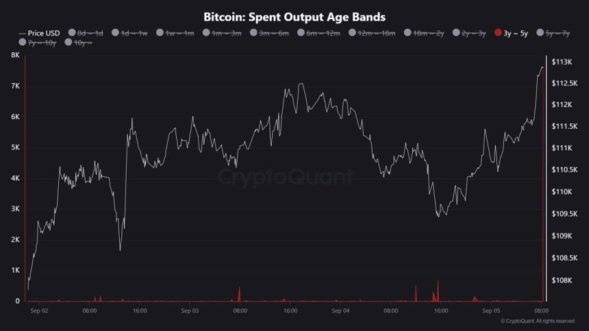 Bandas de edad de salida gastada de BTC | Fuente: Maartunn 