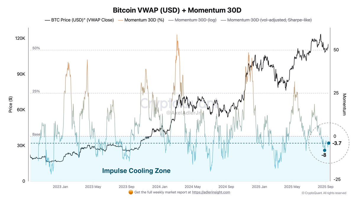 Bitcoin momentum graph
