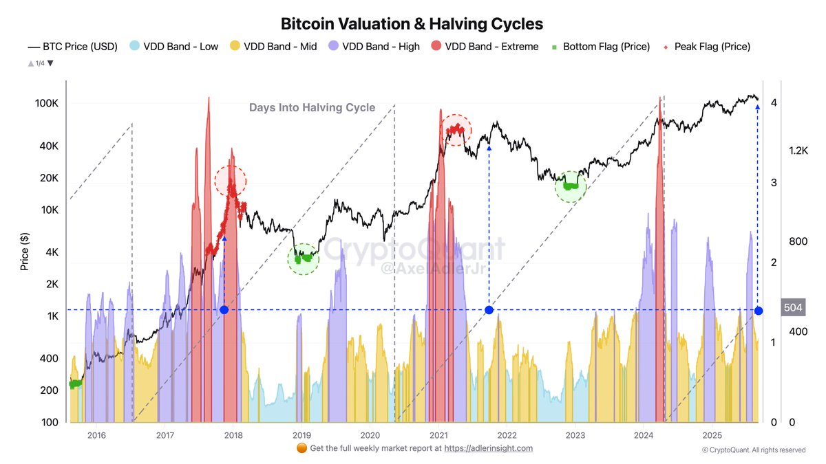 Bitcoin Chart