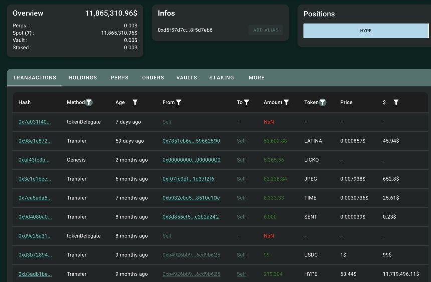 Transacciones de la ballena HYPE | Fuente: Lookonchain