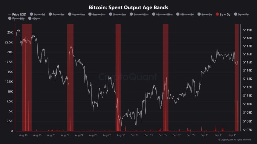 Bandas de edad de salida gastadas de Bitcoin 3y-5y | Fuente: Maartunn