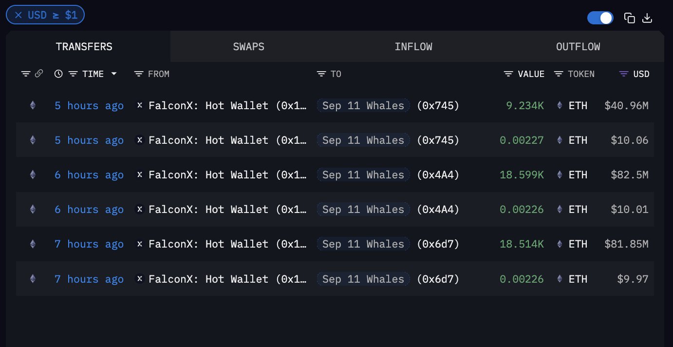 Ethereum Chart Looking Fab