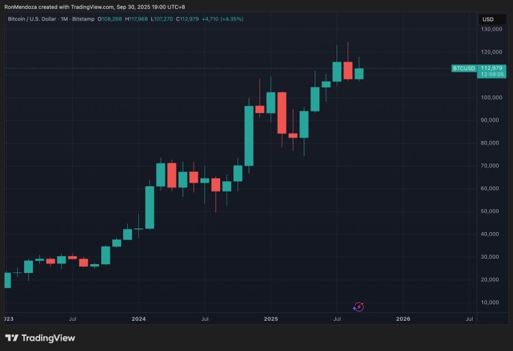 cours-bitcoin-usd
