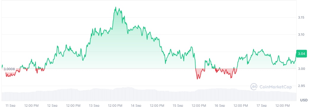 cours-xrp