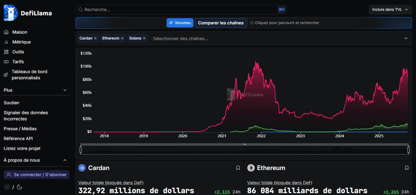 crypto-cadano