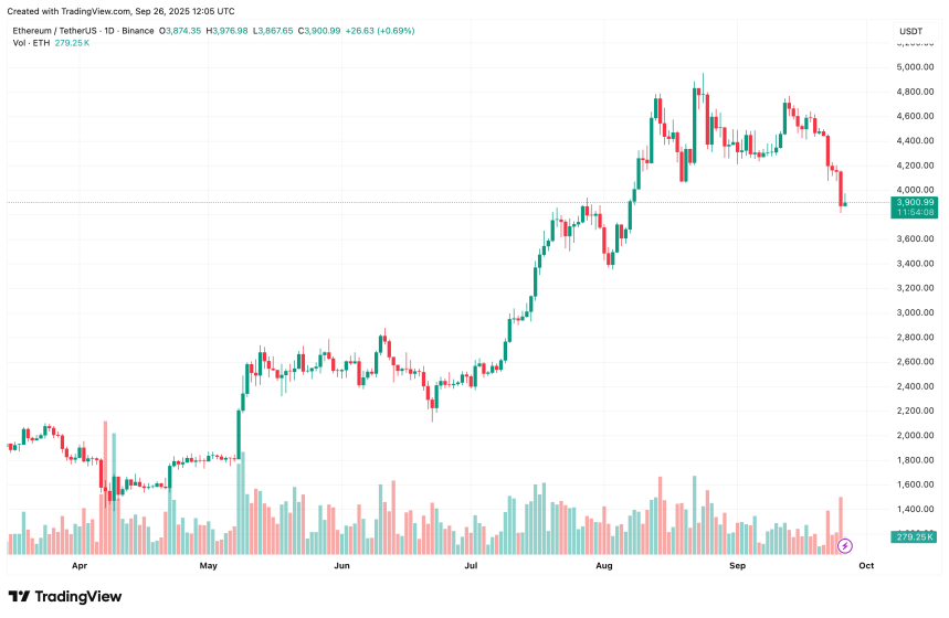 ethereum