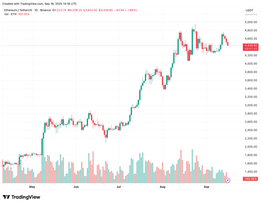 ethereum
