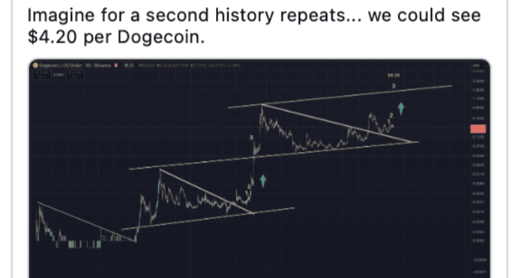 DOGE $4 svajonė ir MAXI 1000x realybė