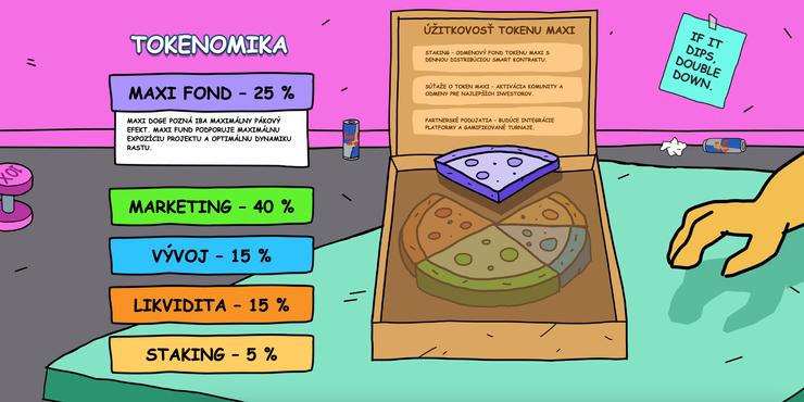 maxi doge tokenomika ako kúpiť maxi doge