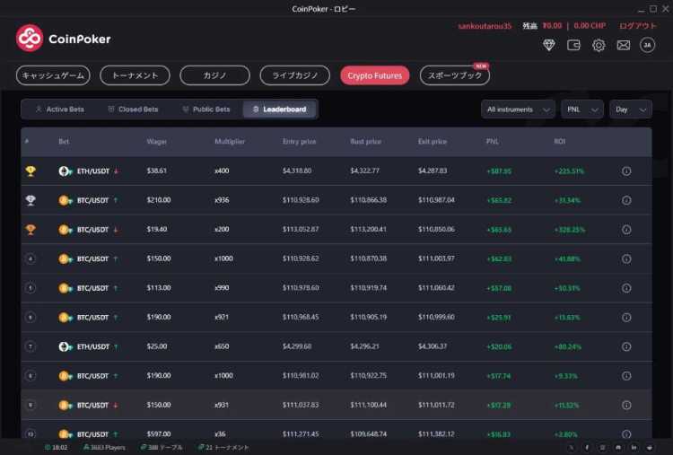 仮想通貨取引プラットフォームのリーダーボードでランキングを競う
