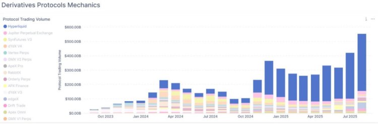 скриншот дашборда