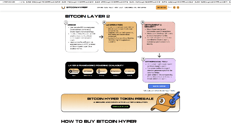 Bitcoin Hyper kriptovaliutos prognozės: kas yra HYPER?