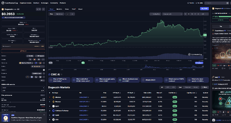WLFI – techninis proveržis ir augimo signalai