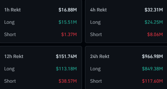 Liquidaciones de Bitcoin y criptomonedas