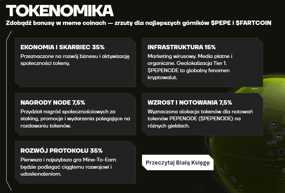 Co to jest PEPENODE? Tokenomika projektu