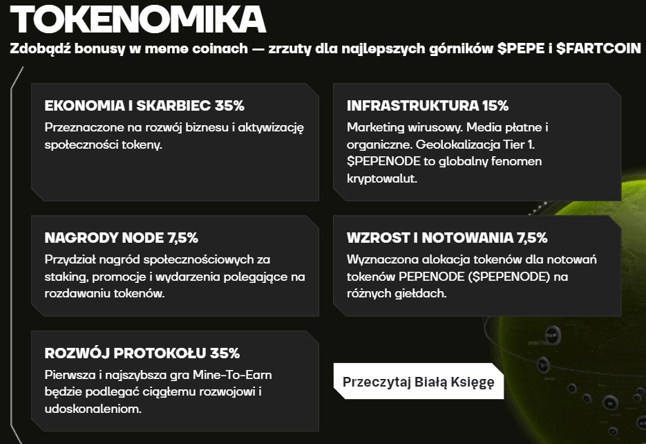 Tokenomika PEPENODE