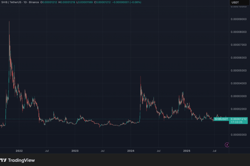 tradingview