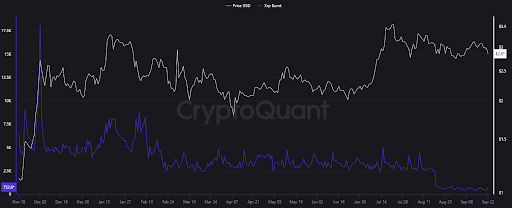 XRP