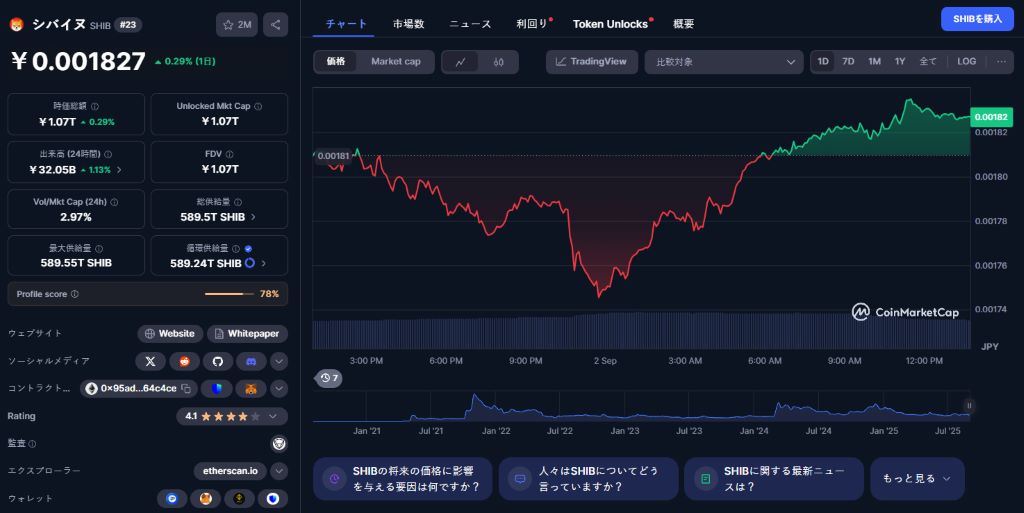 シバコイン 今後の価格