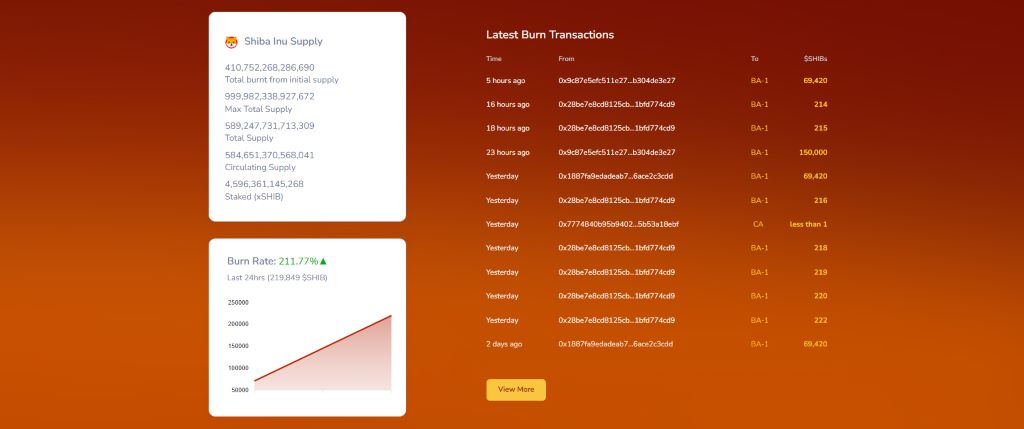 バーンメカニズム