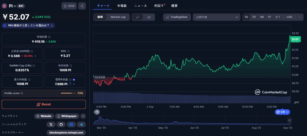 パイネットワーク 価格