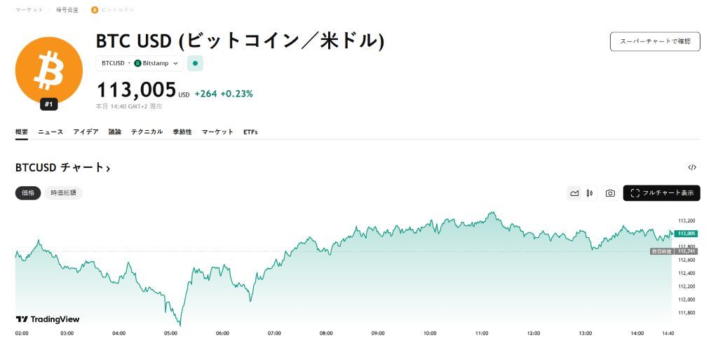 日本のMetaplanetが財務資産に5,419 BTCを追加