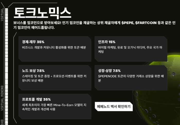 페페노드 토크노믹스