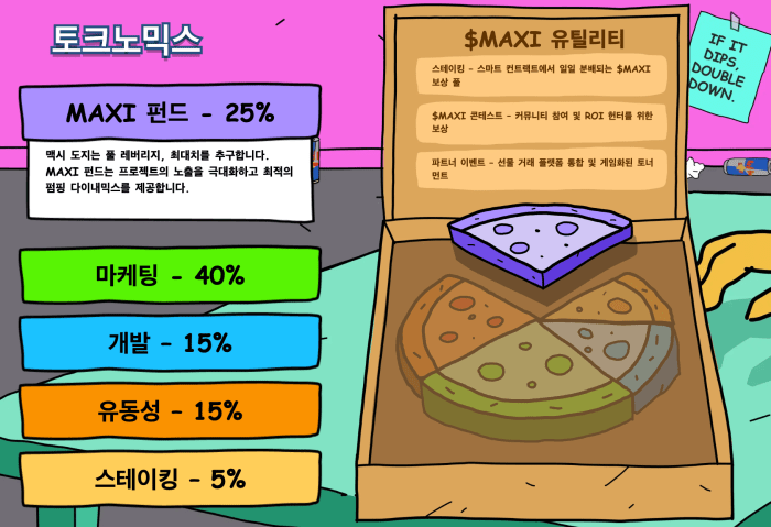 맥시도지 토크노믹스
