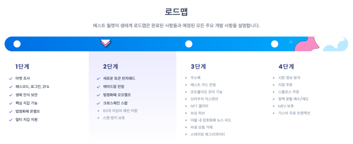베스트월렛 로드맵