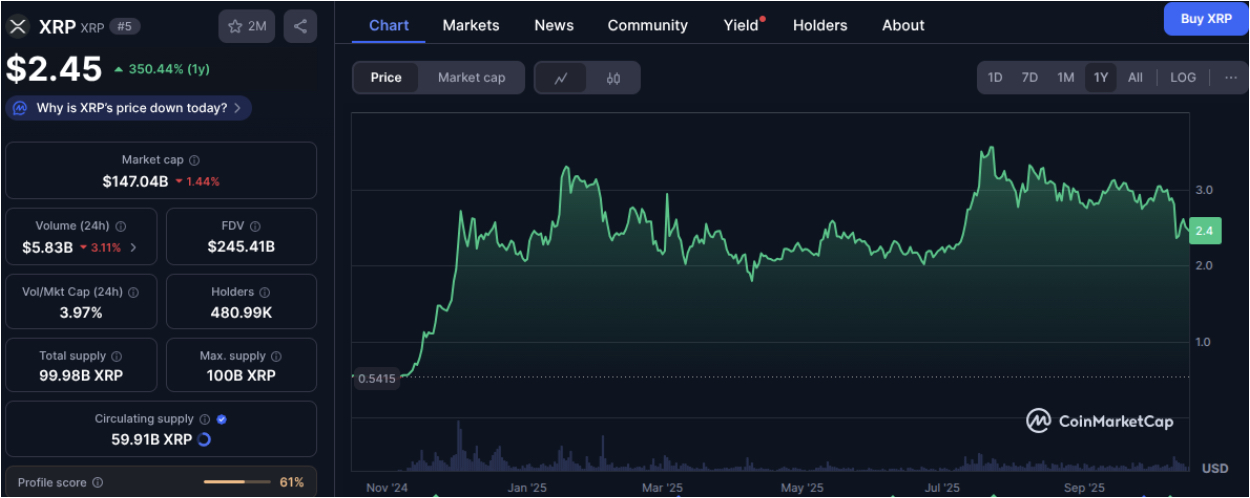 XRP Price Chart
