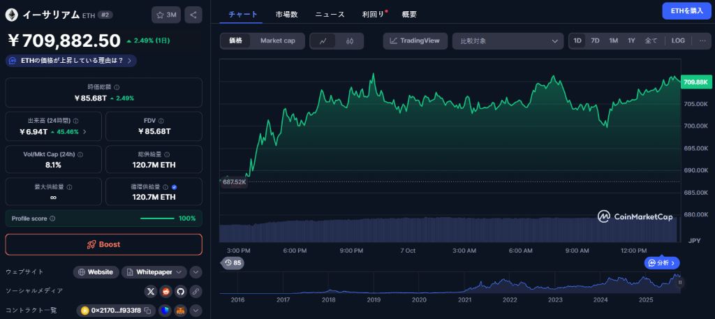 5,000ドルは始まりに過ぎないかもしれない