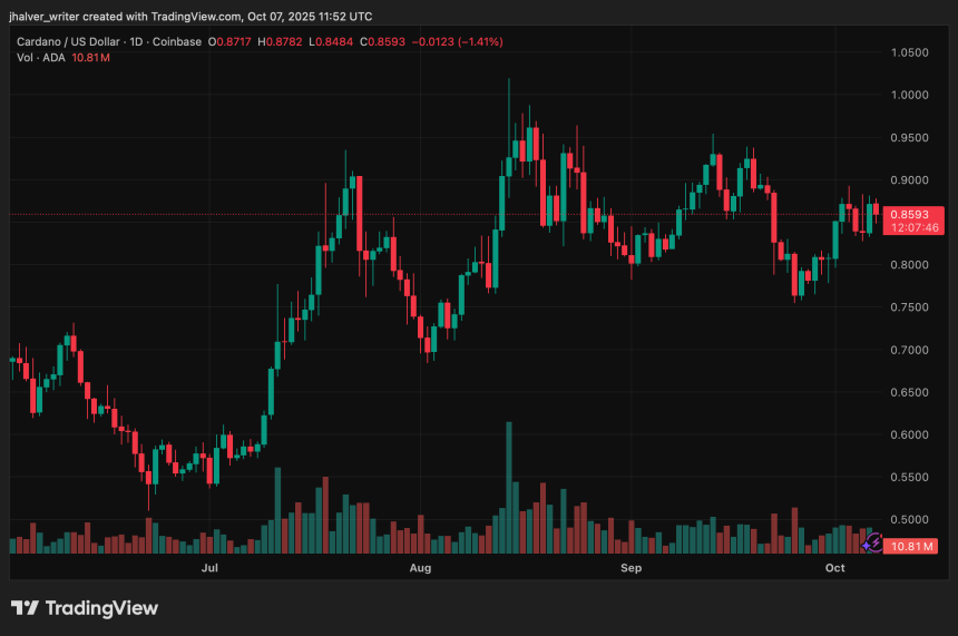 Cardano ADA ADAUSD