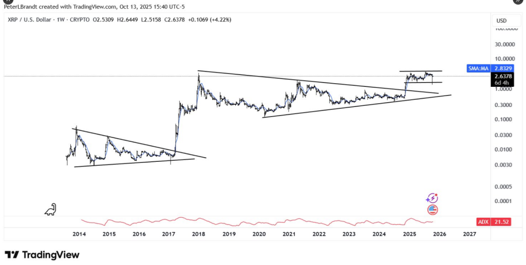 Ethereum Beware — Analyst Says XRP’s Next Bull Run Could Be Deadly