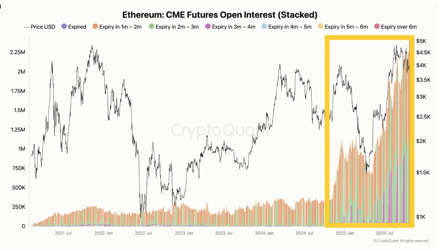 Illustration of institutional interest in Ethereum