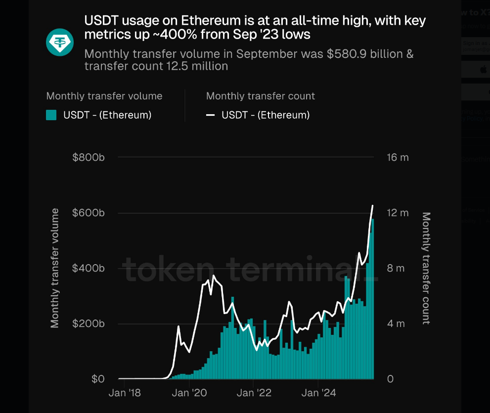 Graphical representation of Ethereum market trends