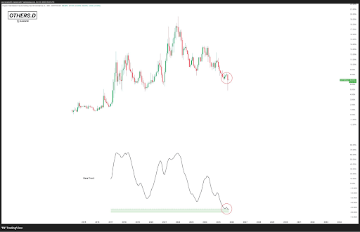 Altcoin Season Loading: Bullish Factors That Point To A Massive Surge