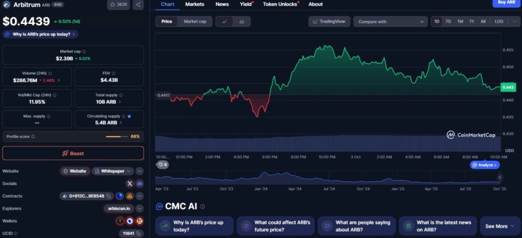 2025-də ARB qiymətini təsir edən faktorlar
