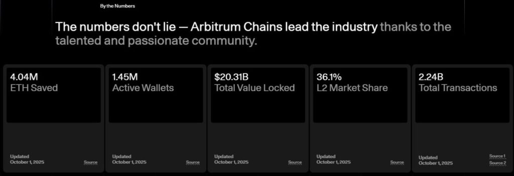 Neden Arbitrum en güçlü Layer-2 çözümüdür