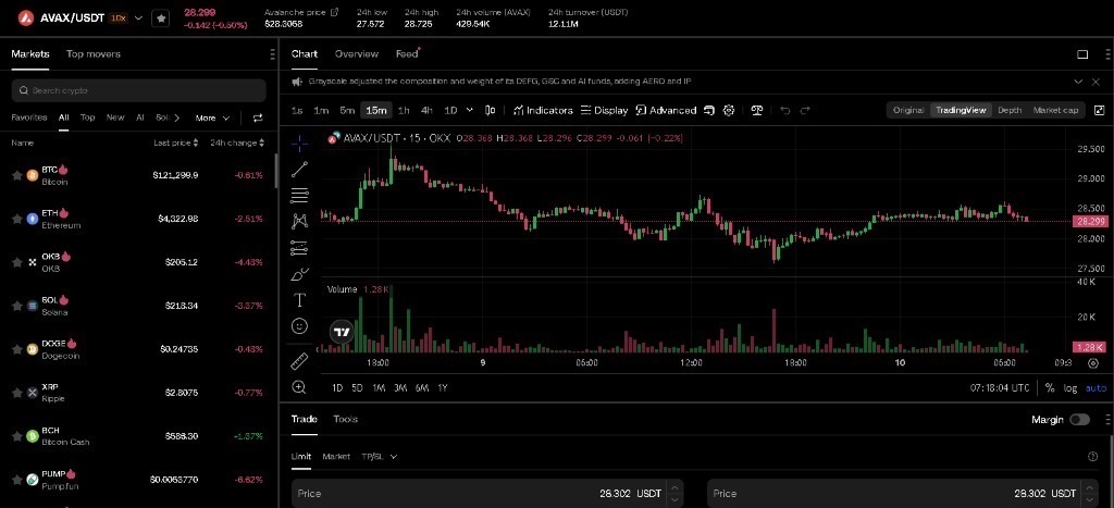 Atrodiet AVAX (Avalanche)