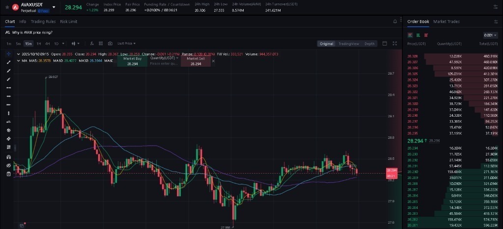 Atveriet AVAX tirdzniecības sadaļu un veiciet darījumu