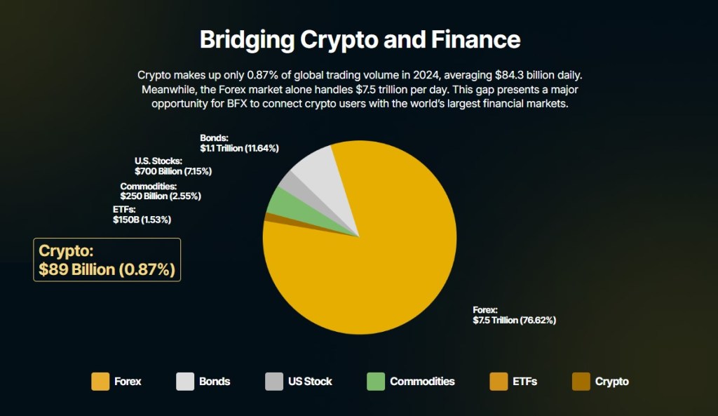 BlockchainFX (BFX) alarkən təhlükəsizlik və fırıldaq risklərindən necə qorunmaq