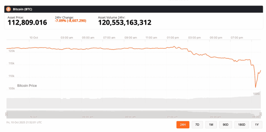BTC CENA