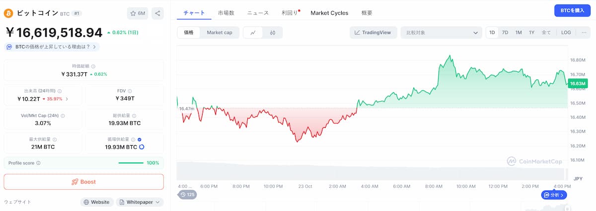 BTC 価格