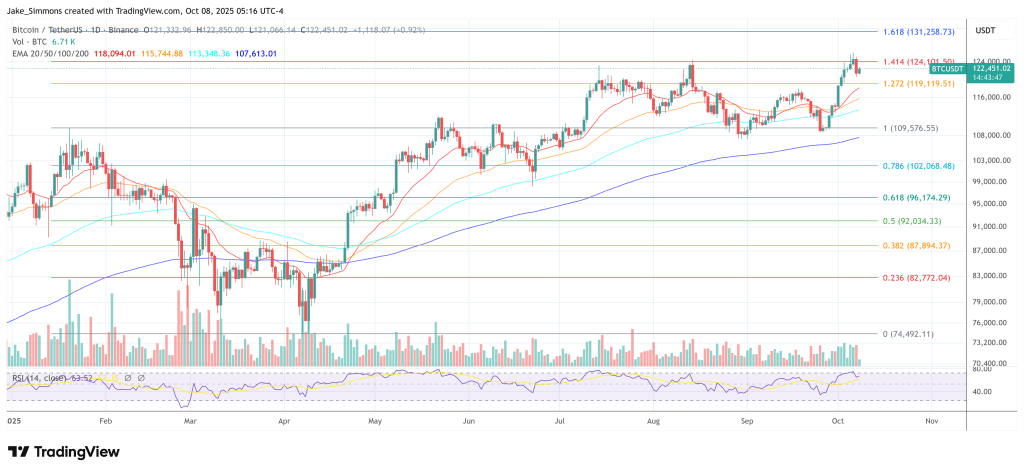 Bitcoin Is Entering A 1950s-Style Supercycle Bitcoin Is Entering A 1950s-Style Supercycle
