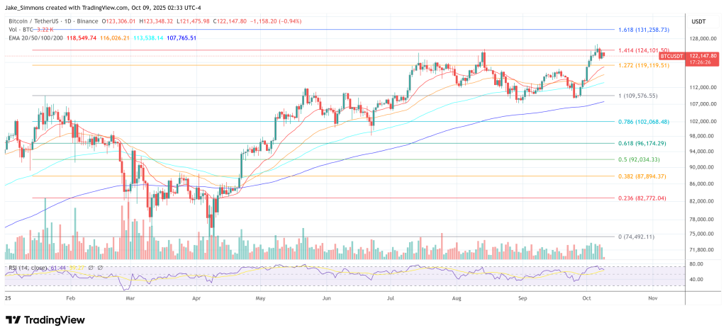 Bitcoin price