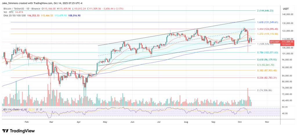Bitcoin price