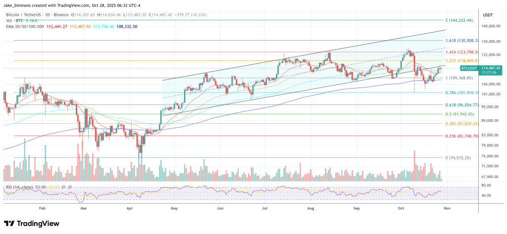 Bitcoin price