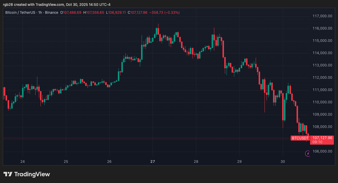 Bitcoin (BTC) November Rally At Threat? Analysts Say This Week’s Shut Holds The Key Bitcoin (BTC) November Rally At Threat? Analysts Say This Week’s Shut Holds The Key
